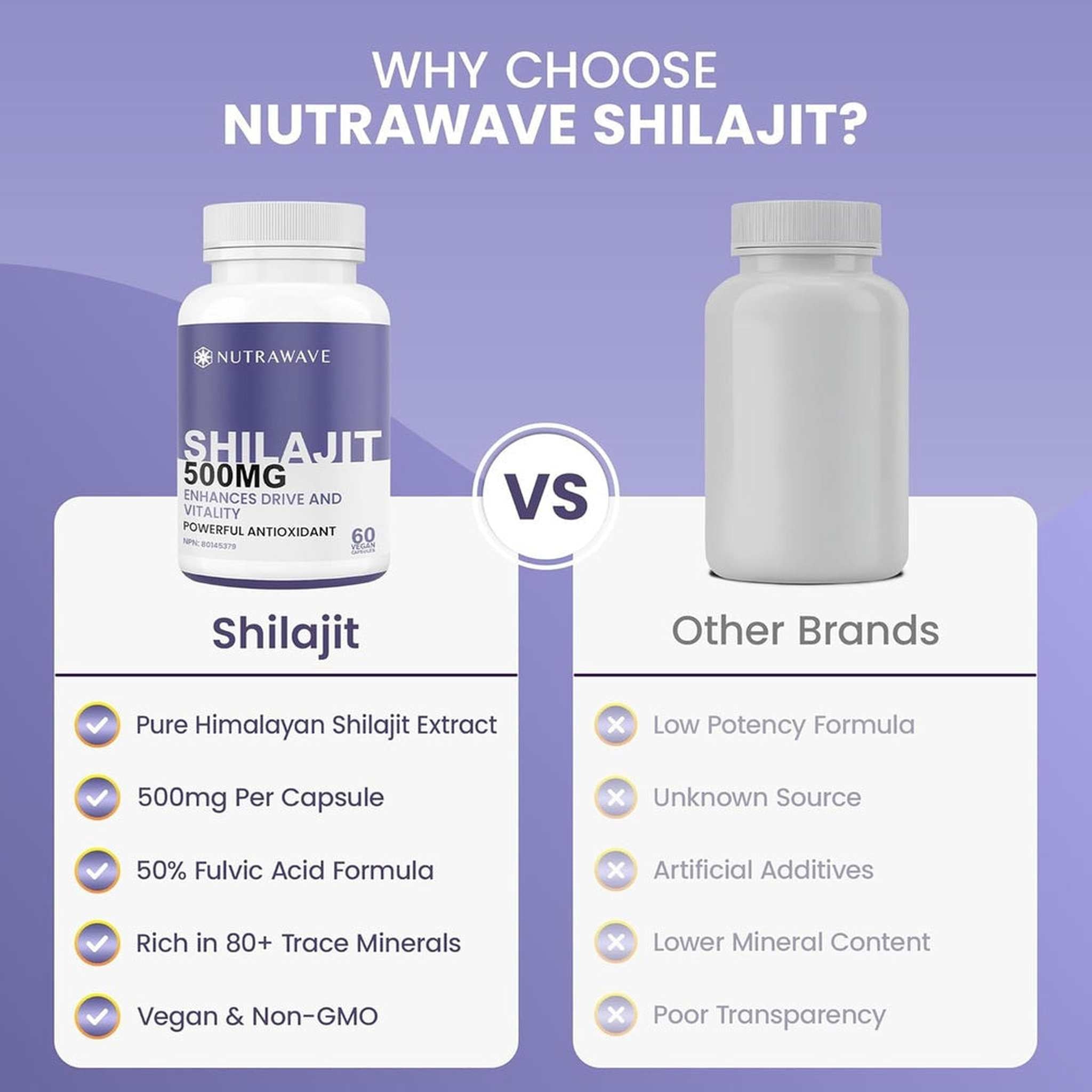 Nutrawave Pure Shilajit Himalayen – 500mg – 60 Gélules – Pour Femme – Végétalien & Sans OGM