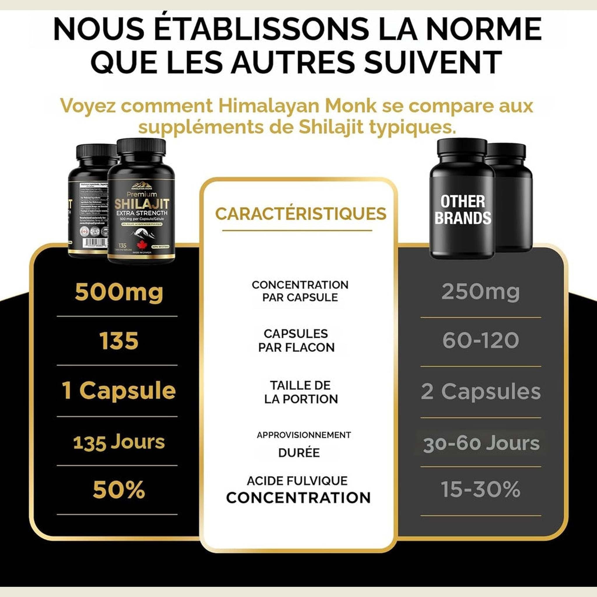 Himalayan Monk Premium Shilajit Extra Fort 500mg – 135 Capsules – 50% Acide Fulvique